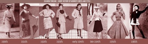 history of dress
